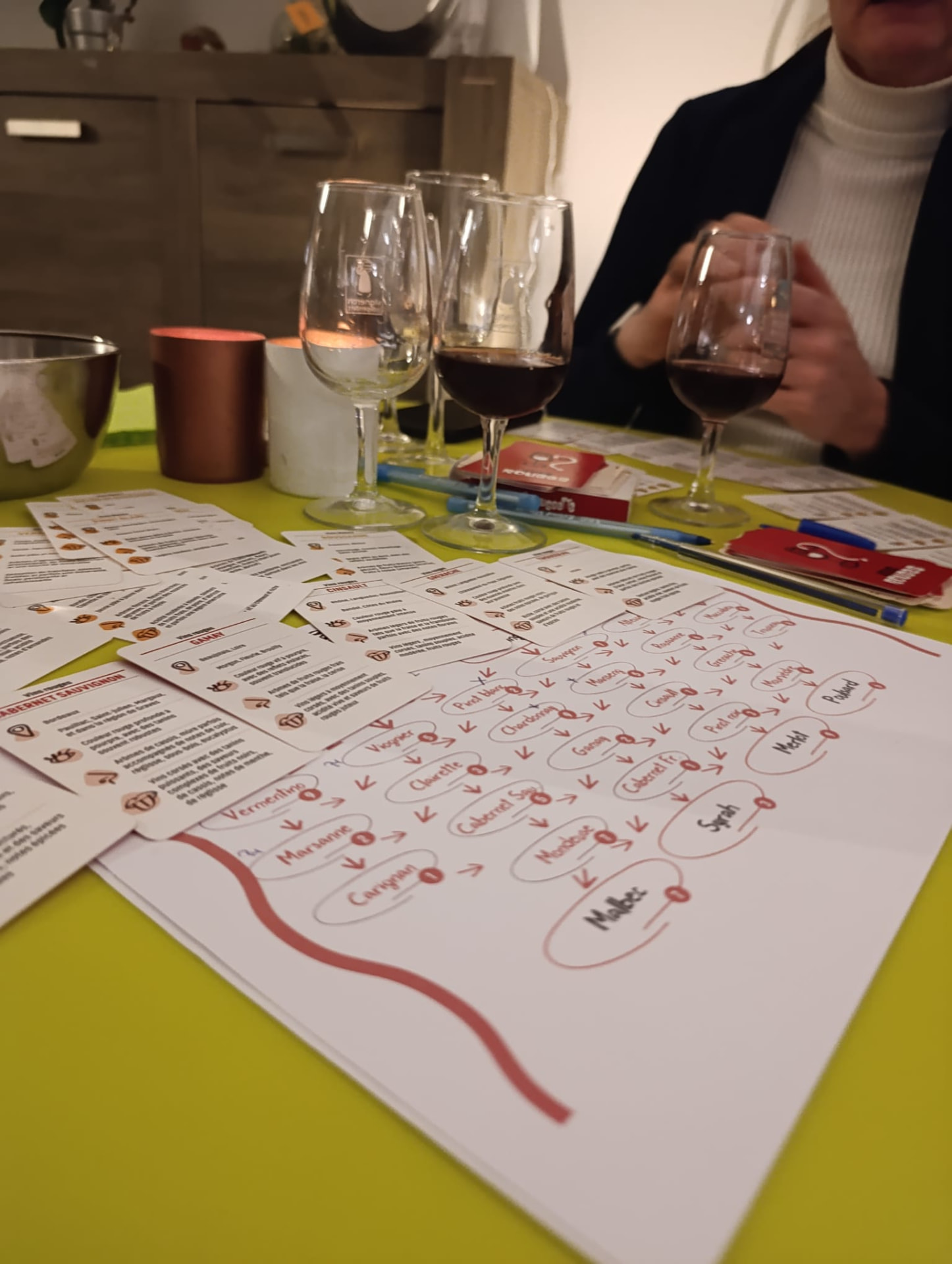 L'arbre de dégustation Chaussette sur la table